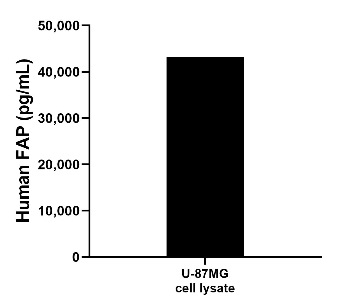 Sample test of MP00971-1